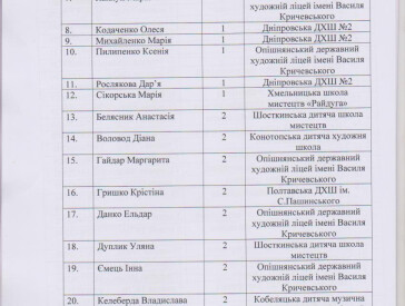 Протокол конкурсу зі скульптури "Звірі з Болотні" 2024