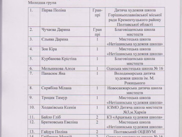 Протокол конкурсу зі скульптури "Звірі з Болотні" 2024