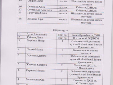 Протокол конкурсу зі скульптури "Звірі з Болотні" 2024